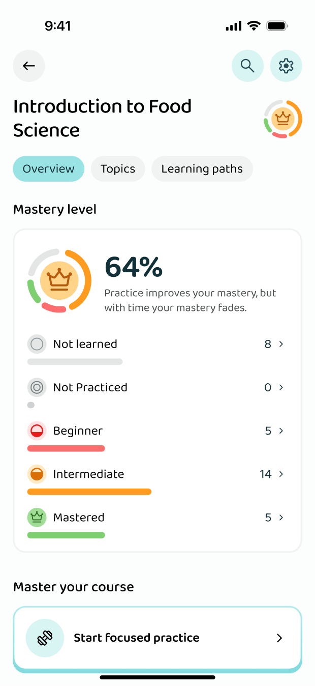 Knowledge level per topic