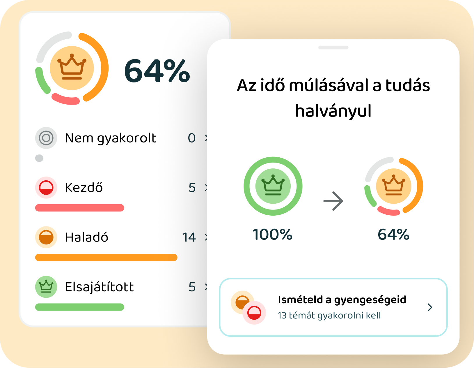 Az ismétlés hatása a tudásszintre a Voovo appban