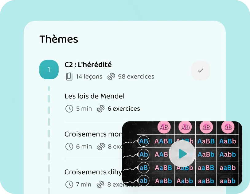 Les leçons sur l'hérédité (C2) en Biologie 30, avec ma vidéo sur les croisements monohybrides et dihybrides