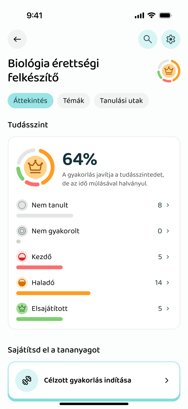 A tudásszint alakulása témakörönként