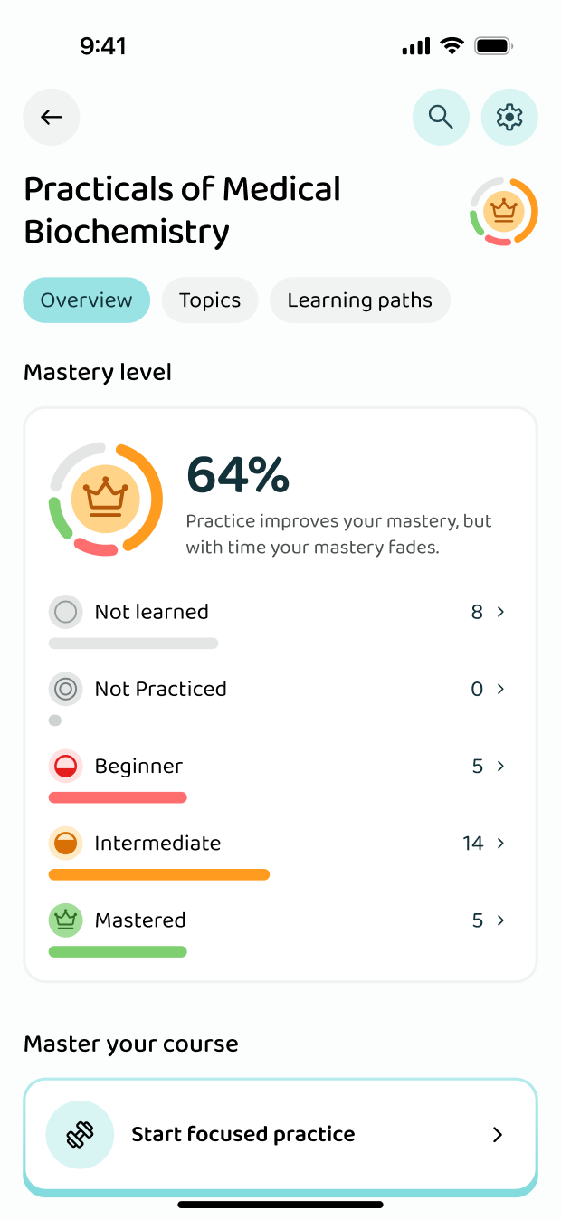 Knowledge level per topic