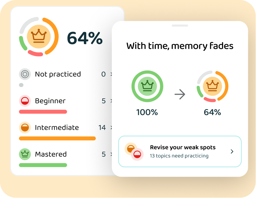 Knowledge level per topic and the fading warning in the Voovo app
