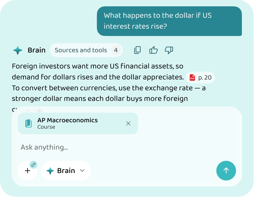 An answer about the dollar and US interest rates, drawn from the AP Macroeconomics material
