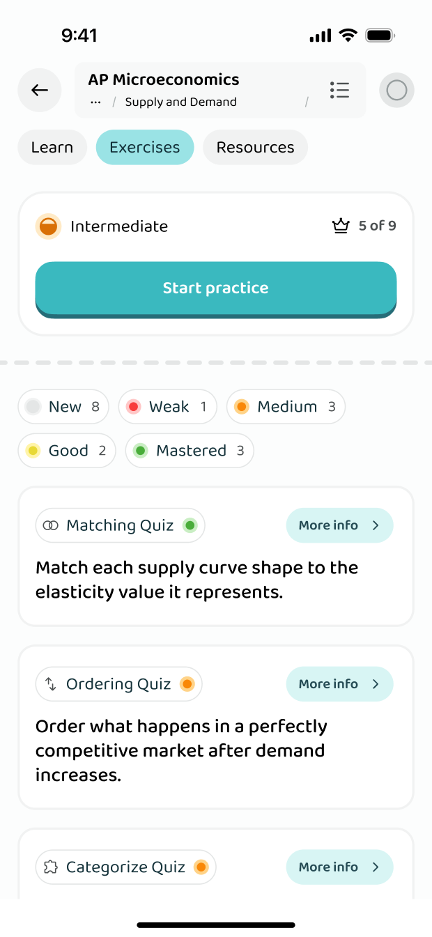 The exercises inside an AP Microeconomics topic