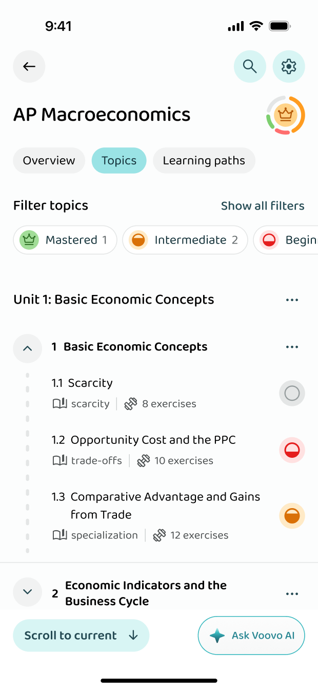 AP Macroeconomics topics, grouped by unit