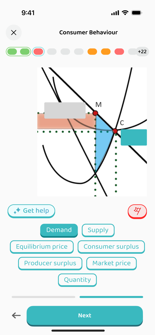 Labelling MC, MR, AC and AR on a monopoly diagram