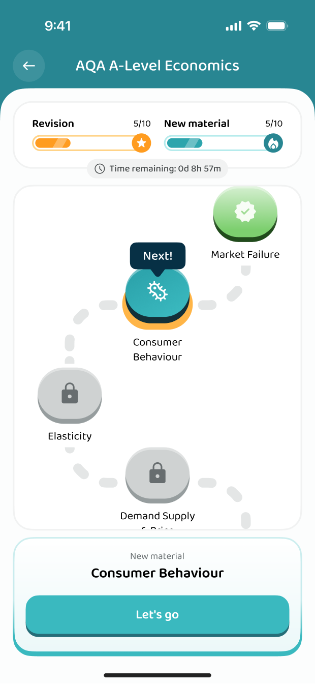 The learning path through the course