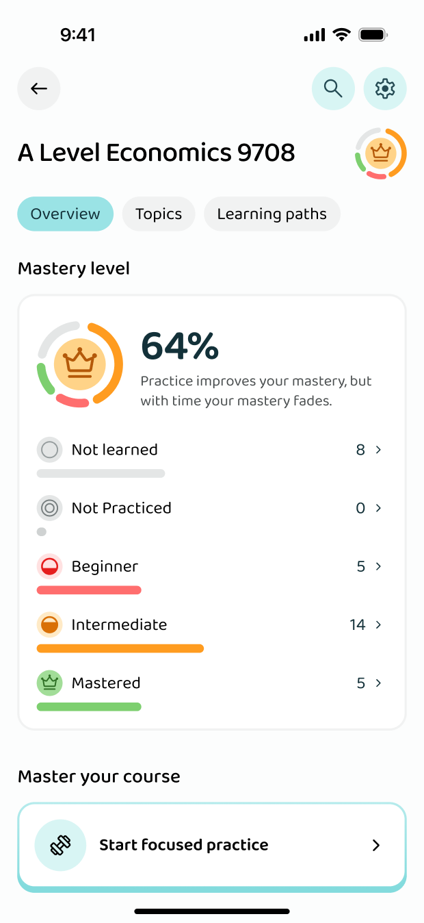 Your knowledge level, topic by topic