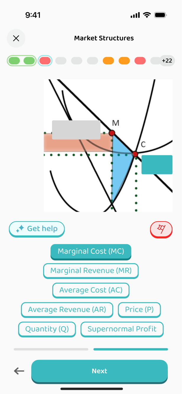 Labelling MC, MR, AC and AR on a monopoly diagram