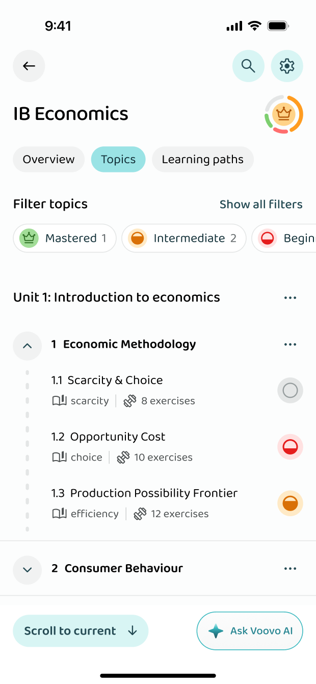 The topics as IB groups them, filtered by how well you know them
