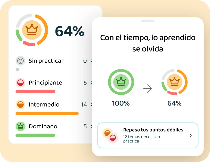 Los niveles de dominio y los temas que necesitan práctica