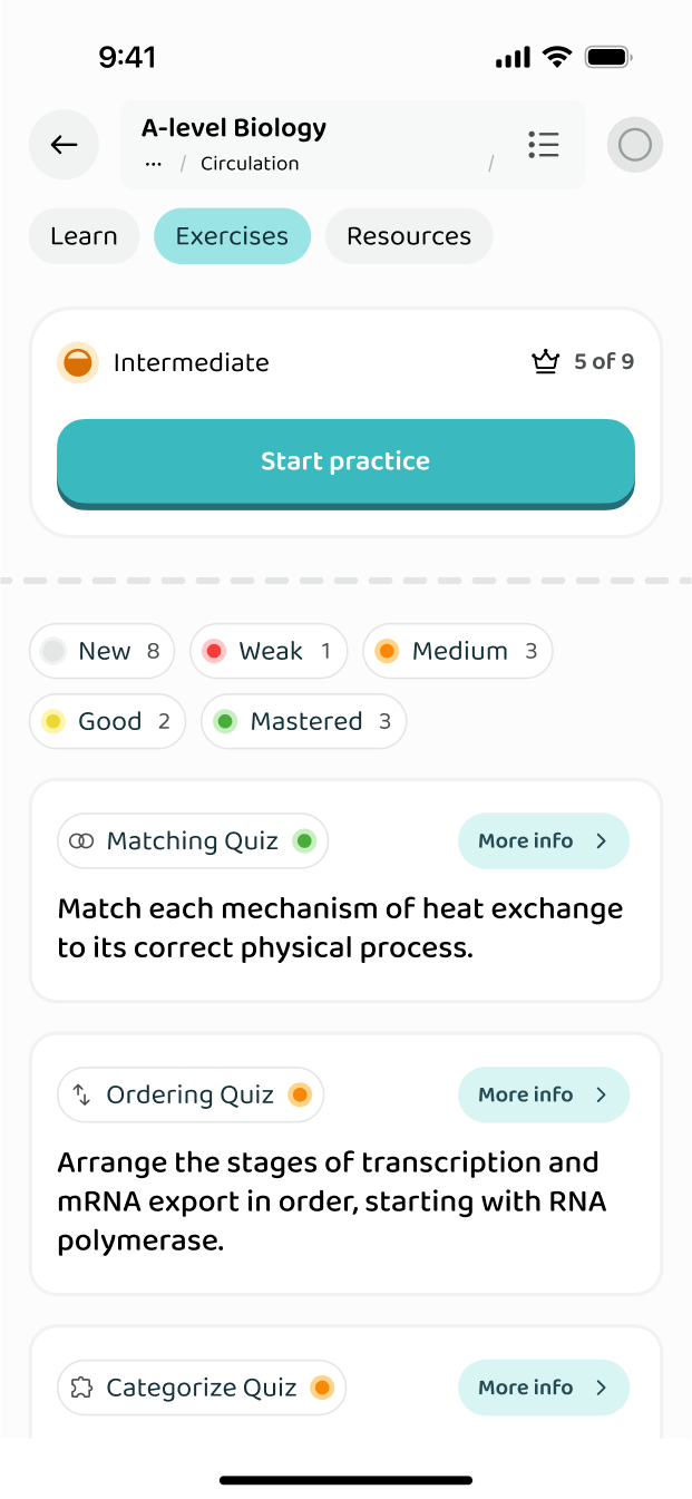 The exercises inside a subtopic