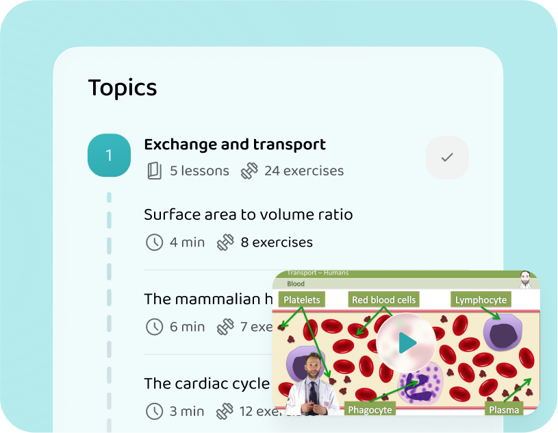 A-level Biology topics and lessons in the Voovo app
