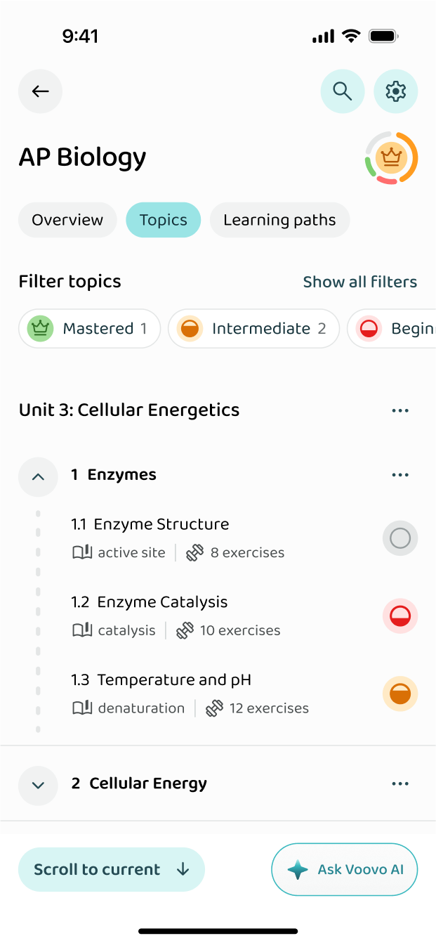 The course's topics, filtered by how well you know them