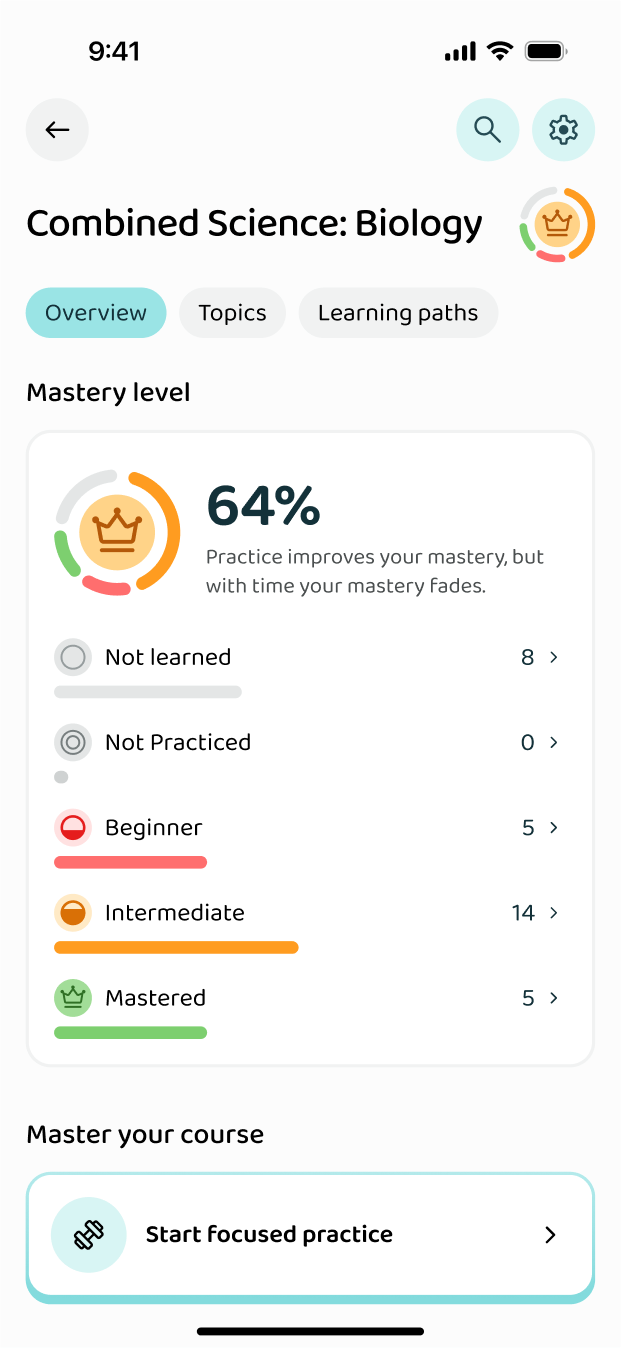 Your mastery level across the course