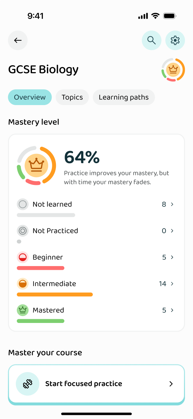 Your mastery level across the course