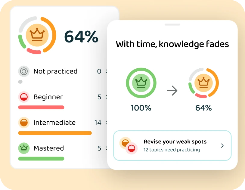 Mastery levels and the topics that need practice