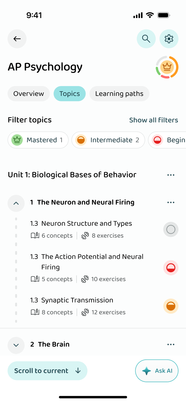 The AP Psychology topics, filtered by how well you know them
