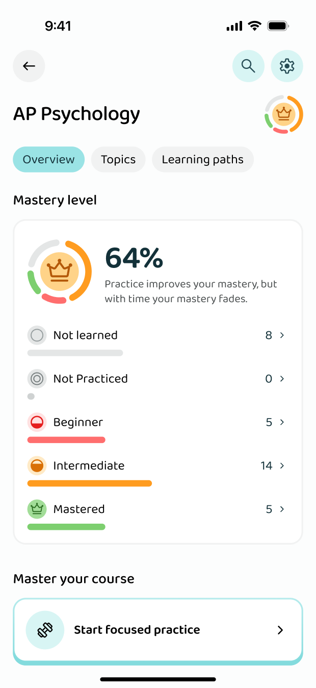 Your knowledge level, topic by topic