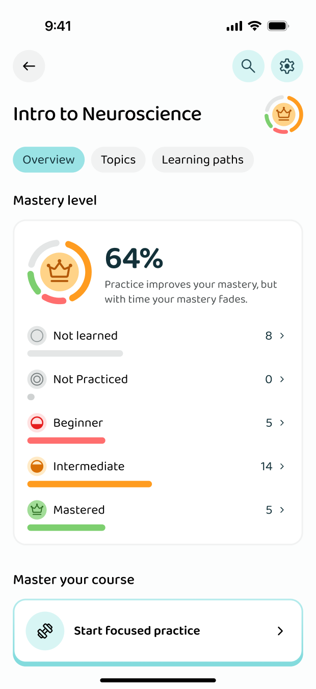Your knowledge level, topic by topic