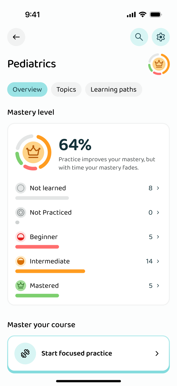 Knowledge level per area