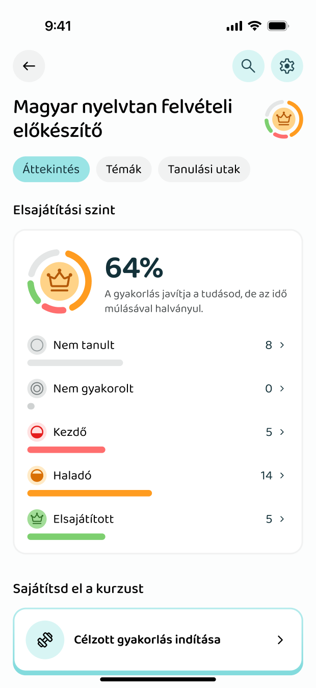 A tudásszint alakulása témakörönként